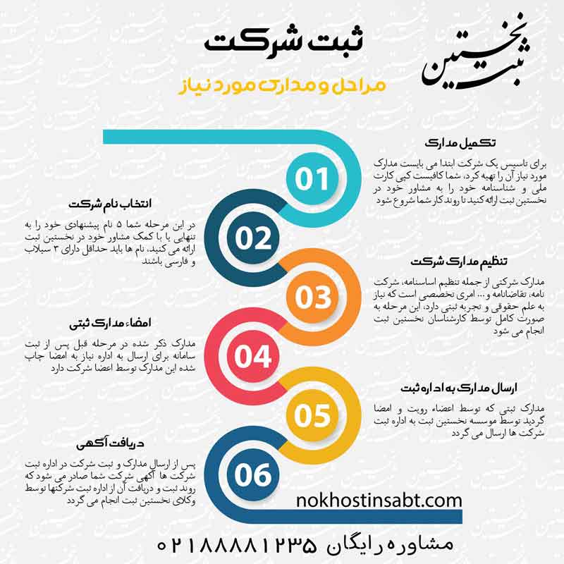 مراحل ثبت شرکت